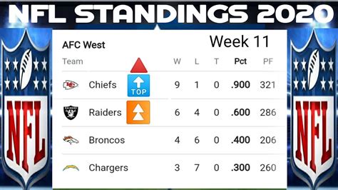 nfc sourh standings|nfl standings today.